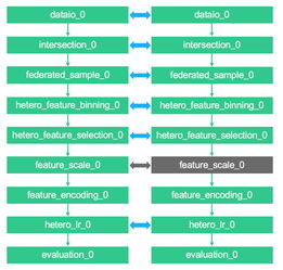 重磅 全球首個(gè)可視化聯(lián)邦學(xué)習(xí)產(chǎn)品與聯(lián)邦pipeline生產(chǎn)服務(wù)上線