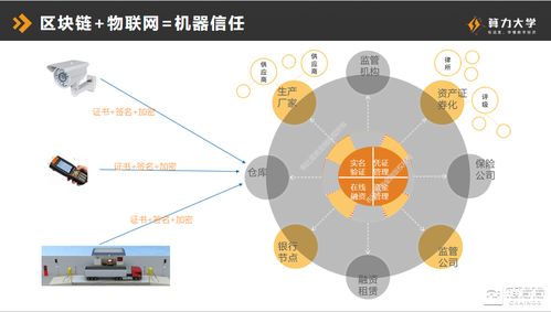 布比聯創張明裕 區塊鏈解決供應鏈金融核心問題,企業融資迎刃而解 算力大學視頻公開課全文