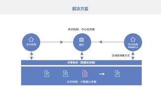 真真假假的區塊鏈