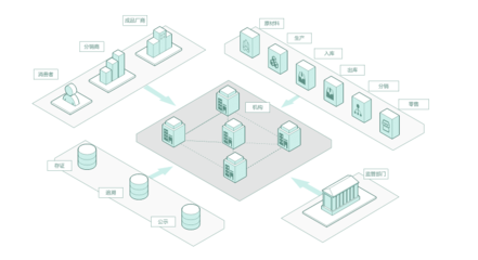區(qū)塊鏈服務-布比科技