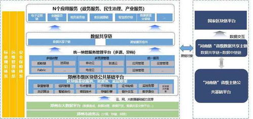 鄭州 到2025年,全面建成 鄭州鏈 服務體系