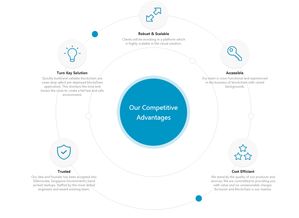 mitx 超高評級和熱度,打造區塊鏈技術便捷開發的共享生態