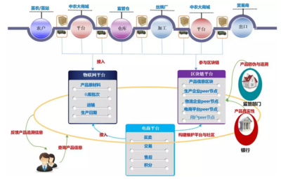 “創(chuàng)新模式+革新技術(shù)”打造繭絲全產(chǎn)業(yè)供應(yīng)鏈平臺(tái)正在惠及數(shù)萬(wàn)家中小微企業(yè)