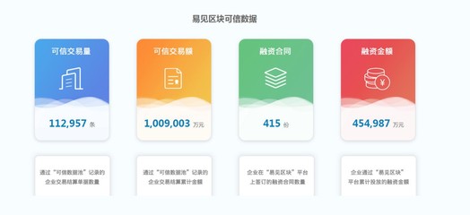 易見區塊“可信數據池”交易金額突破100億元