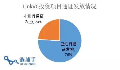 解密連接資本 投資逾70個區(qū)塊鏈項目,其中偏愛這5類 鏈捕手