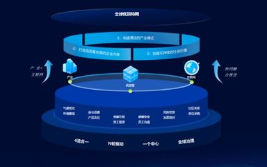 優合集團丁軍:通過“銀企直聯+物聯網+區塊鏈”,優合金融倉實現“主體信用+交易信用+物的信用”交叉驗證