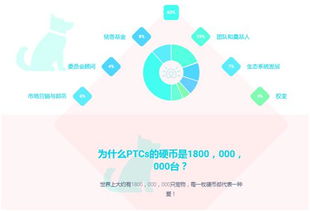 全球首個區塊鏈 寵物服務生態平臺,ptcs寵愛鏈上線loex交易所