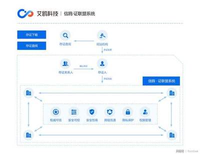 區塊鏈信息服務備案管理系統及網址_區塊鏈ico備案平臺網址