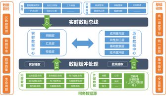 智慧財稅綜合服務平臺 區塊鏈 人工智能 大數據 稅務信息化解決方案 稅鏈 智能財稅 報稅軟件