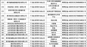 區塊鏈概念股大漲 batj 平安 易見股份等197家機構獲首批區塊鏈信息服務備案 附名單