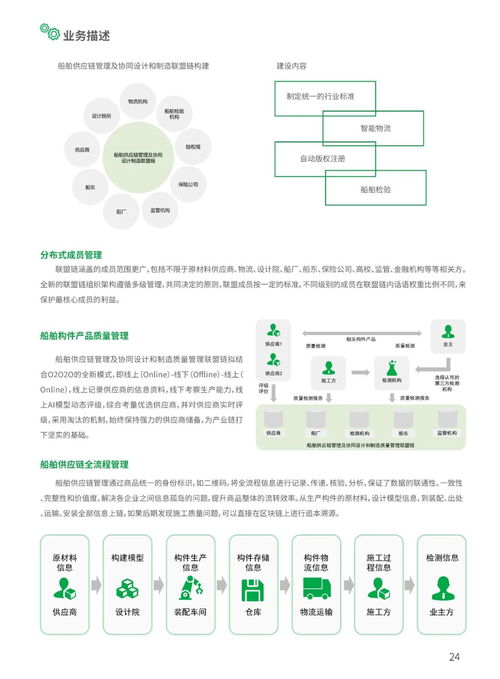 2021工業區塊鏈案例集
