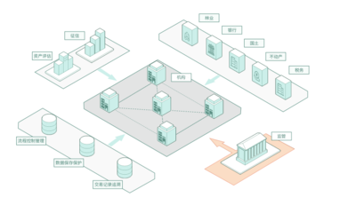 區塊鏈服務-布比科技