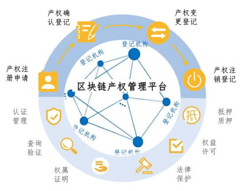 重磅 禪城區(qū)發(fā)布 區(qū)塊鏈 產(chǎn)業(yè) 白皮書