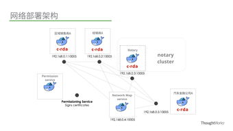 當我們做區塊鏈時,我們在做什么