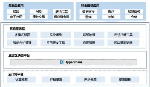 區塊鏈開放服務平臺飛洛介紹