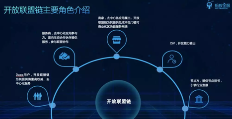 雙11電商平臺爭相采用區塊鏈,數億買家:跟我有半毛錢關系?