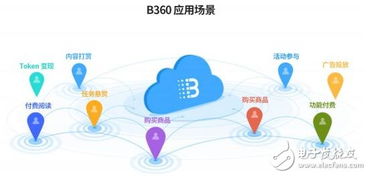 區塊鏈技術打造的區塊鏈搜索引擎和資訊服務平臺bee360介紹