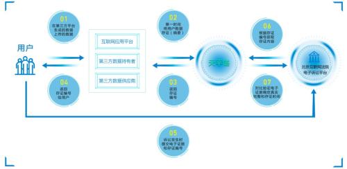 安妮股份郝漢 區(qū)塊鏈助力數(shù)字版權(quán)打開(kāi)萬(wàn)億級(jí)市場(chǎng) 競(jìng)爭(zhēng)尚處藍(lán)海