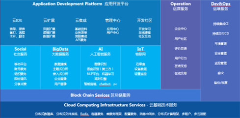 超越微軟、SAP 金蝶云·蒼穹引領(lǐng)大企業(yè)數(shù)字化轉(zhuǎn)型