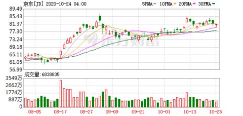 京東數科區塊鏈下一個十年 打造更易用 普惠 開放的平臺與產品