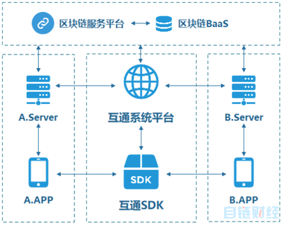 螞蟻區(qū)塊鏈工程師自述:用區(qū)塊鏈實(shí)現(xiàn)地鐵二維碼跨城通行