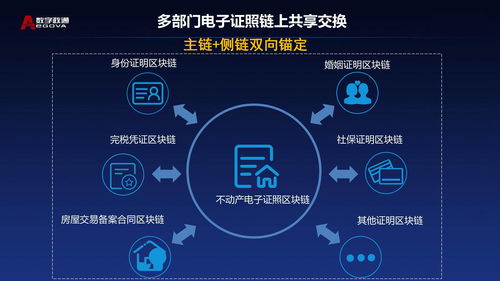 bsn官方指定應(yīng)用方分享 不動(dòng)產(chǎn) 一窗受理 綜合服務(wù)平臺(tái)