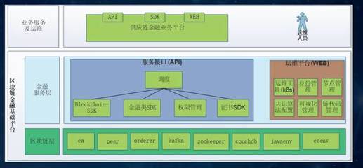 海納云鄒均博士:Tokenomics時(shí)代下的區(qū)塊鏈與供應(yīng)鏈金融