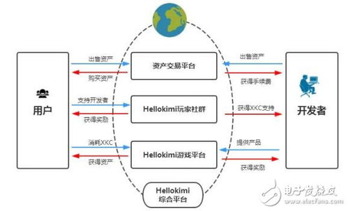 全球區(qū)塊鏈游戲領(lǐng)域的綜合服務(wù)平臺(tái)hellokimi介紹
