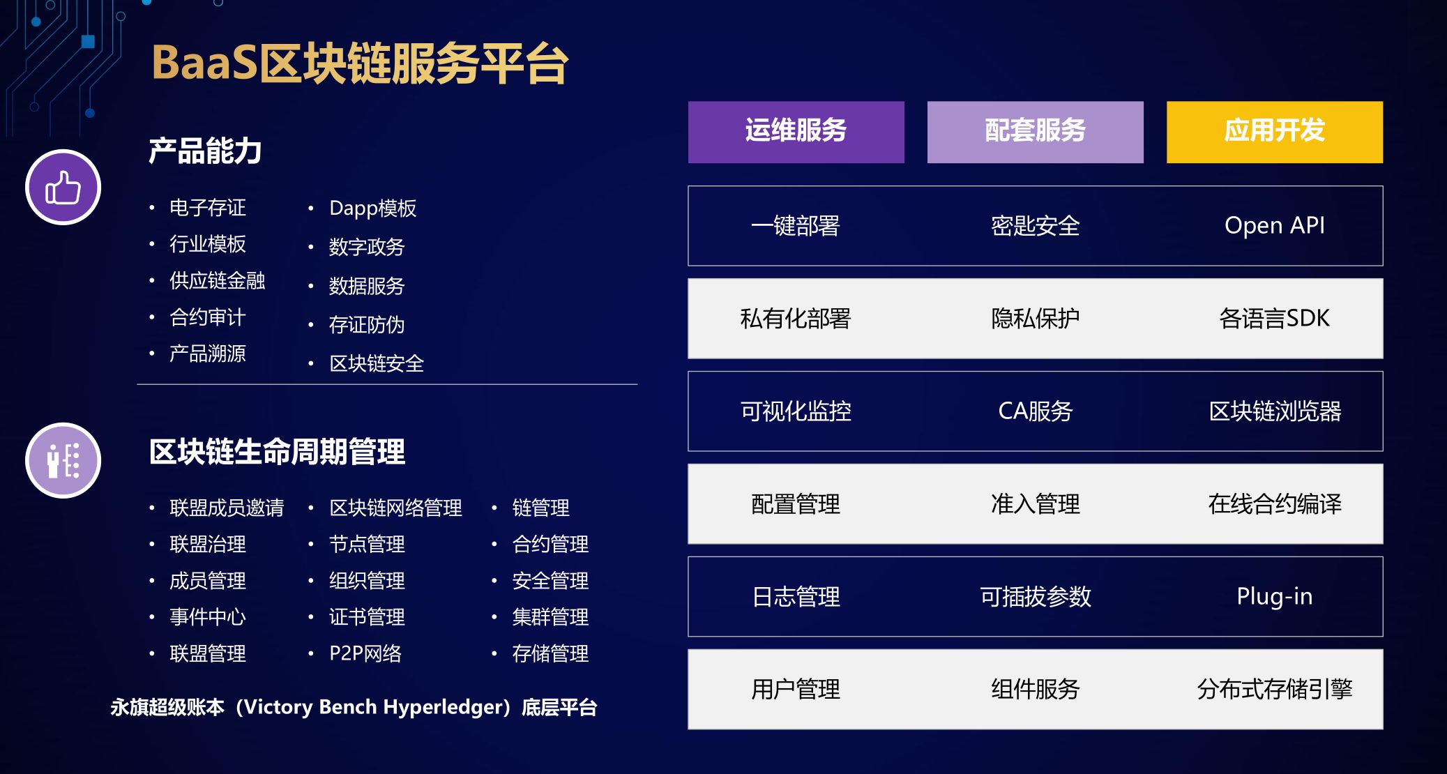 區(qū)塊鏈接口服務(wù)層,區(qū)塊鏈服務(wù)器架構(gòu)圖