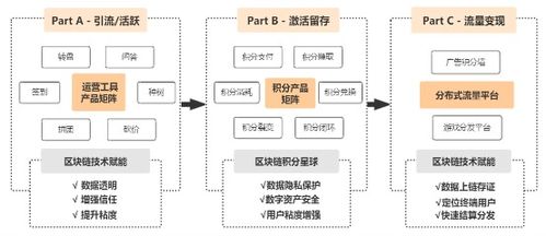 大數(shù)據(jù)分析 區(qū)塊鏈技術(shù)賦能跨境平臺,魔橙加快布局產(chǎn)品線