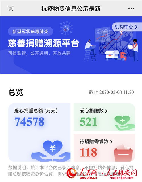 區(qū)塊鏈 為防控疫情賦能 雄安集團(tuán)發(fā)布慈善捐贈(zèng)管理溯源平臺(tái)