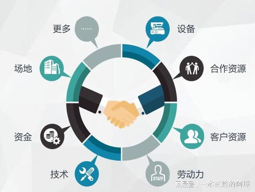 積分與區(qū)塊鏈技術(shù)相結(jié)合,創(chuàng)新顛覆性地為消費(fèi)增值