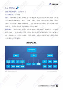 2018中國區(qū)塊鏈溯源行業(yè)研究報(bào)告 區(qū)塊鏈服務(wù)平臺(tái)的現(xiàn)狀與前景