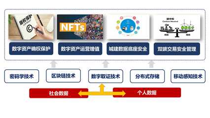 區(qū)塊鏈服務(wù)與區(qū)塊鏈服務(wù)平臺 驅(qū)動未來的信任基石