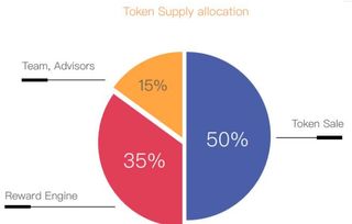 TomoChain貨幣介紹 革新區(qū)塊鏈服務(wù)平臺