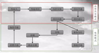 首家區(qū)塊鏈技術(shù)眾籌平臺“一塊磚”正式成立 開啟去中心化融資新紀(jì)元