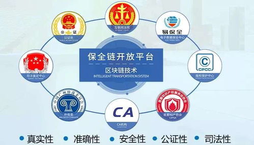 易保全區(qū)塊鏈存證 將普通電子數(shù)據(jù)轉(zhuǎn)化為可信電子證據(jù)的革命性平臺