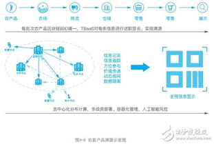 騰訊云區(qū)塊鏈服務(wù)TBaaS架構(gòu)介紹