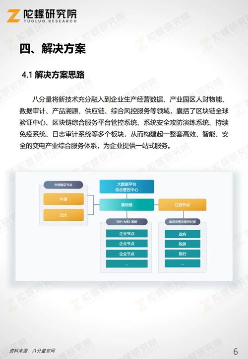 陀螺產(chǎn)業(yè)區(qū)塊鏈第十七季 變電產(chǎn)業(yè)區(qū)塊鏈綜合服務(wù)平臺(tái)