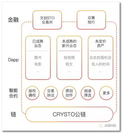 三年目標(biāo)創(chuàng)收10億，當(dāng)當(dāng)網(wǎng)李國慶再創(chuàng)業(yè)，進(jìn)軍區(qū)塊鏈版權(quán)服務(wù)平臺(tái)